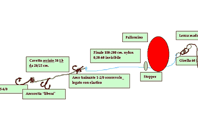 TECNICA DEL PALLONCINO